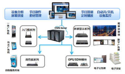 杰和智慧樓宇多媒體信息發布系統解決方案 重塑成都寫字樓的數字美學