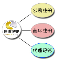 2015年廣州教育培訓公司與教育信息咨詢服務公司注冊指南